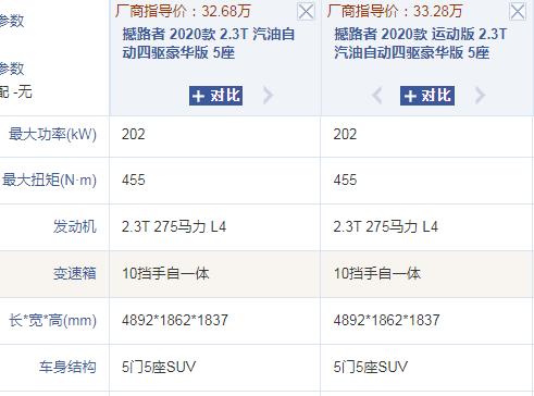 福特车的口碑怎么样（福特越野车有哪几款）