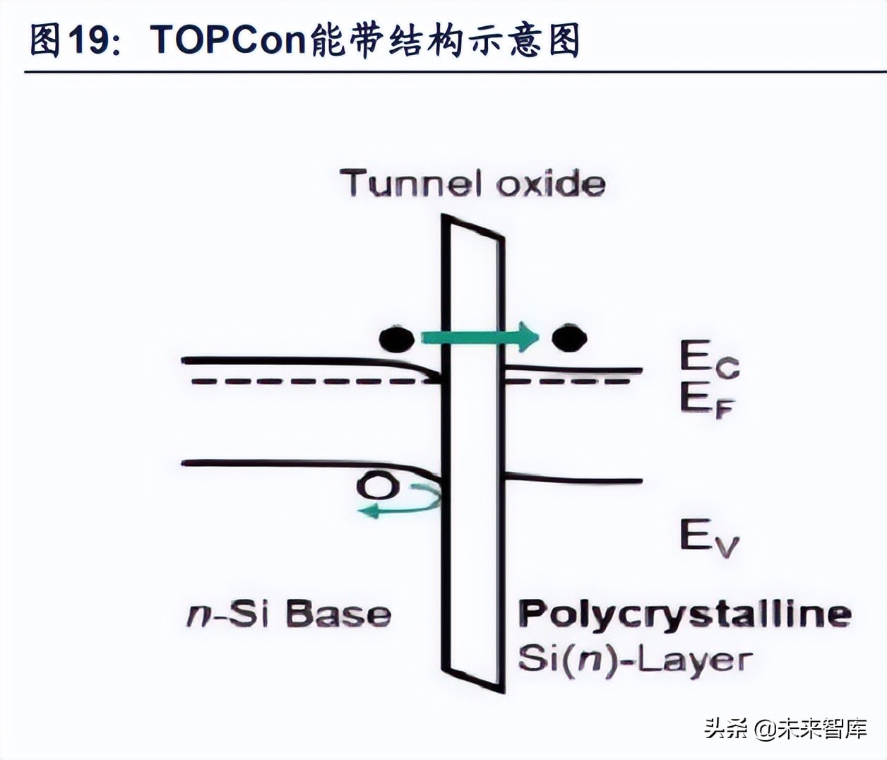 光伏激光设备行业专题研究：激光在光伏中的运用