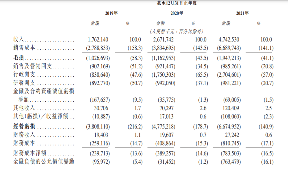 威马汽车递表港交所！估值超470亿