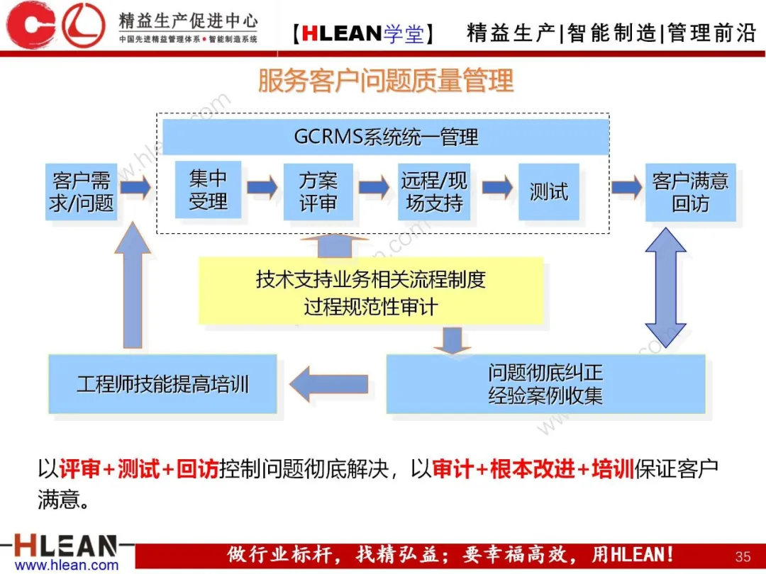 「精益学堂」质量管理体系介绍