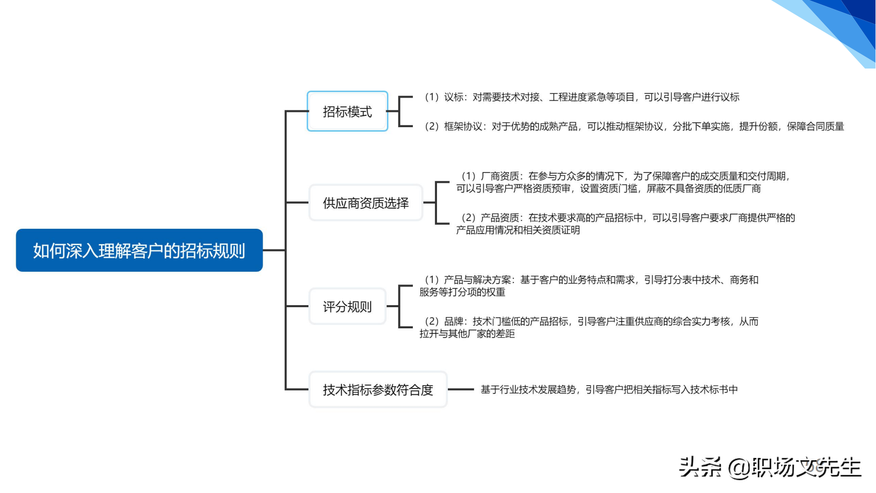 华为铁三角销售团队的激励和管理，66页华为铁三角工作法，经典