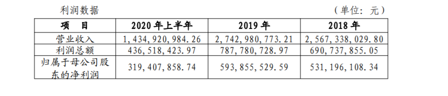 监管动态｜齐商银行反洗钱<span class=