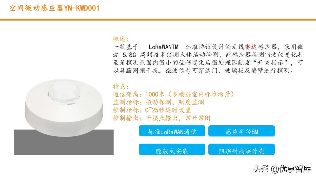 智慧园区数字孪生智能可视运营平台解决方案（数字孪生智能可视）