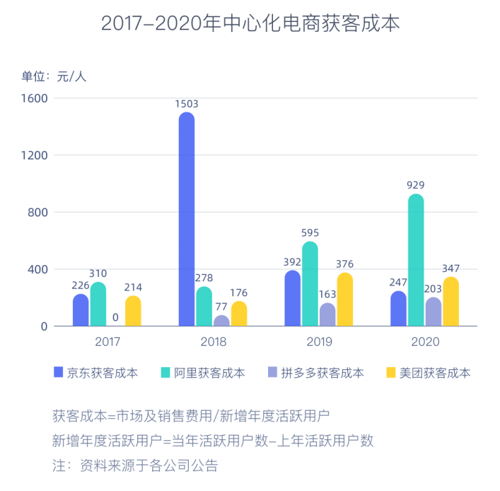 2022营销游戏化洞察报告：私域内卷，品牌如何用游戏留住年轻人