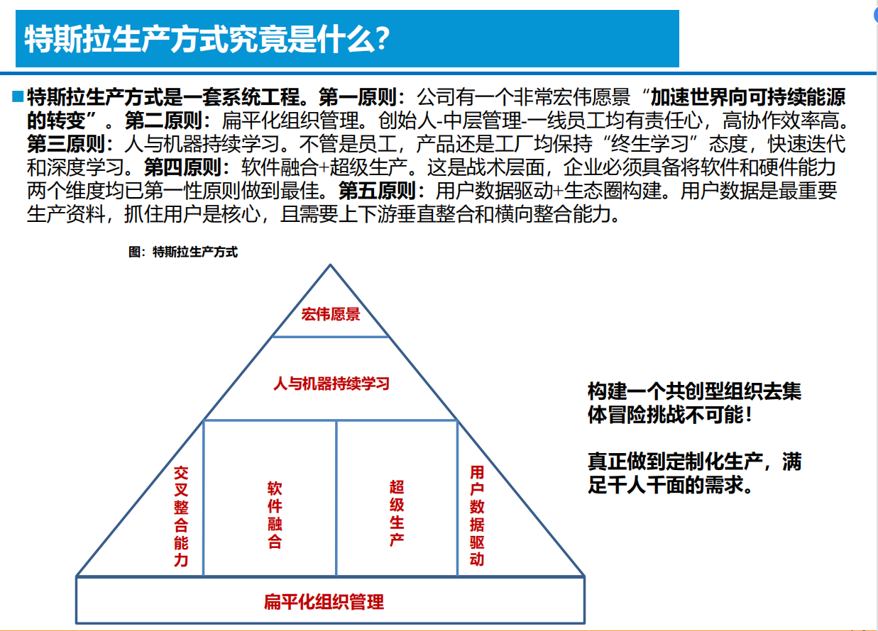 智能电动汽车技术投资框架