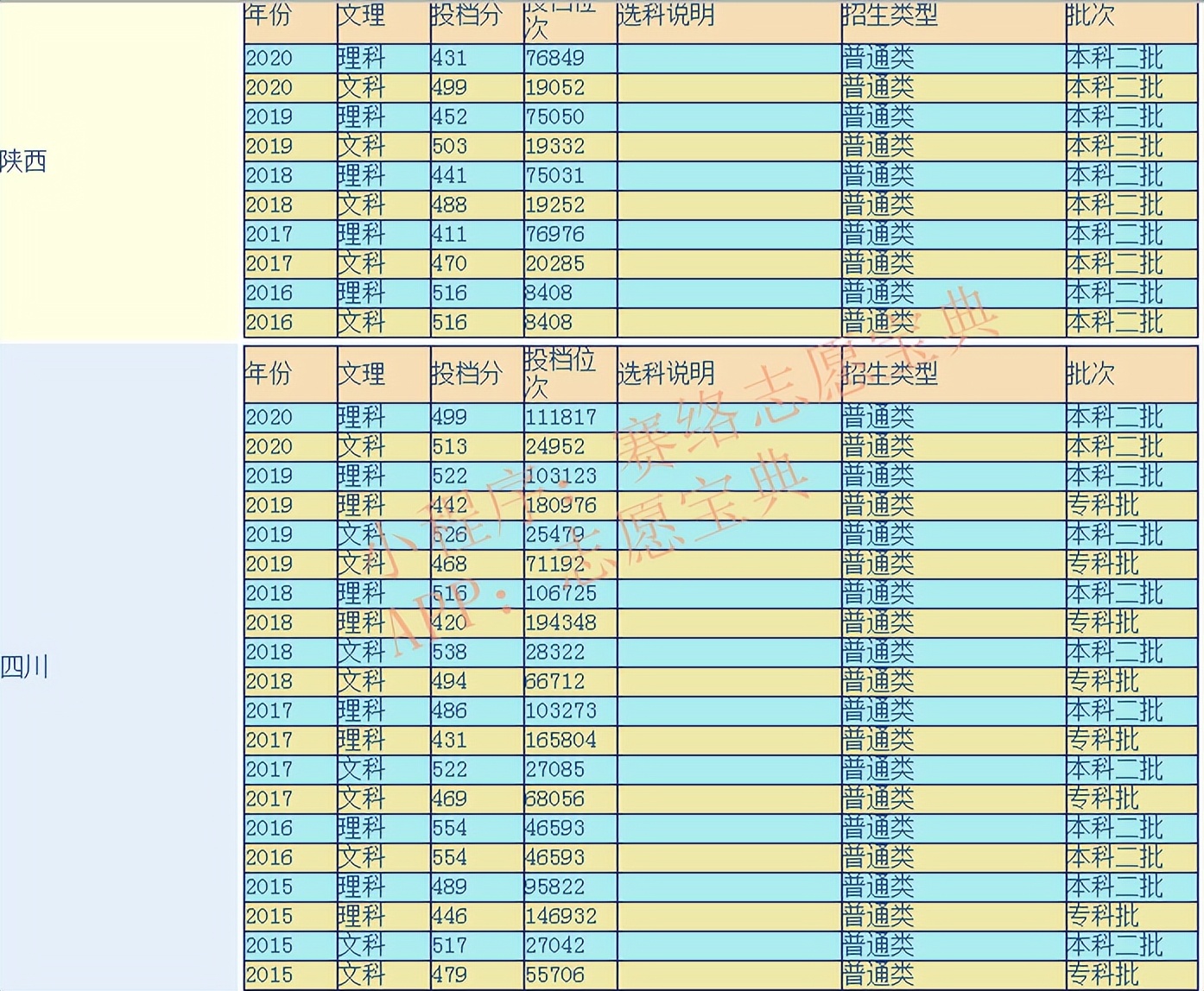 乐山师范学院怎么样,乐山师范学院什么档次(图4)