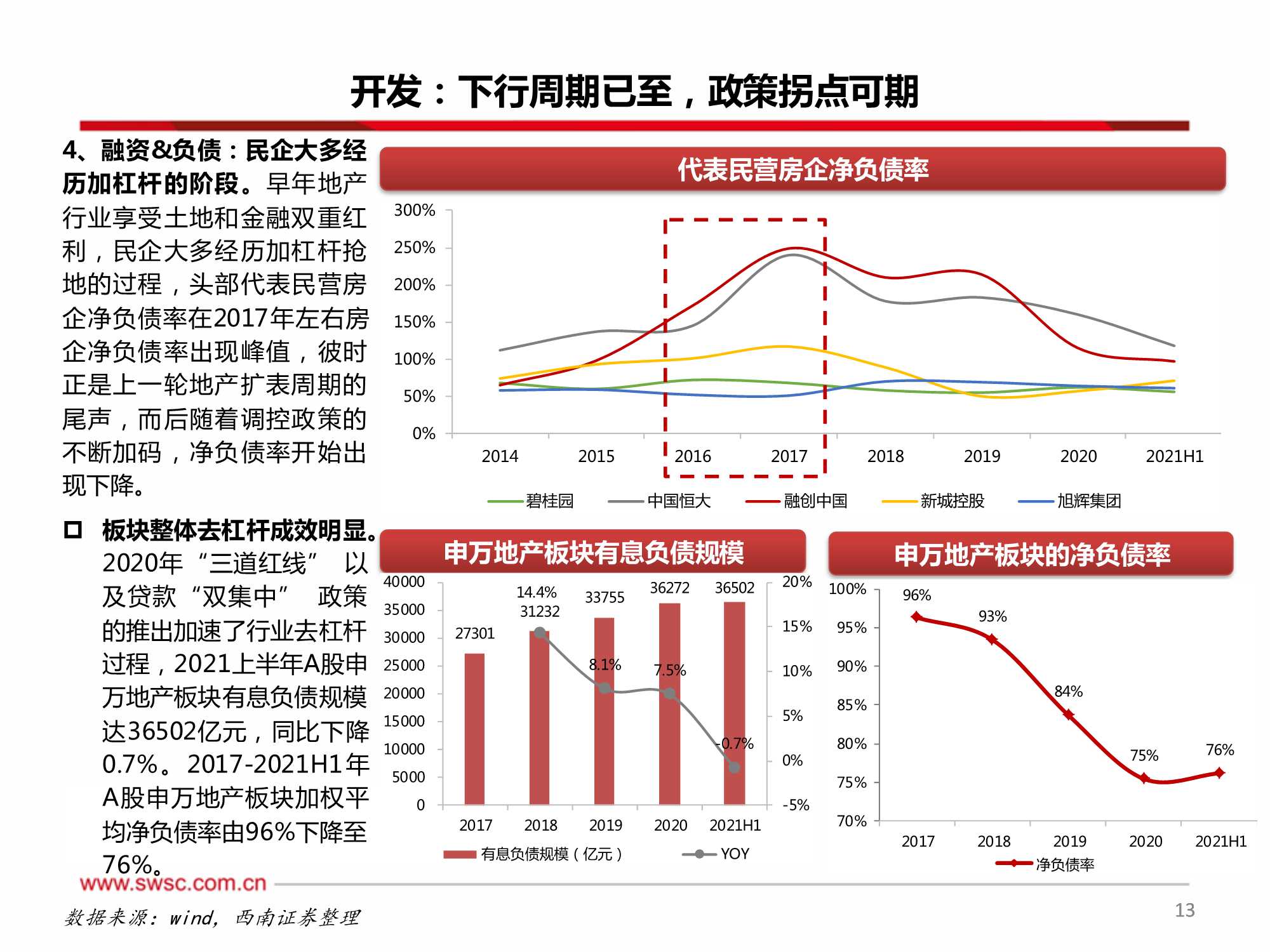 房地产行业2022年投资策略：行业进入下行周期，寻找结构性机会