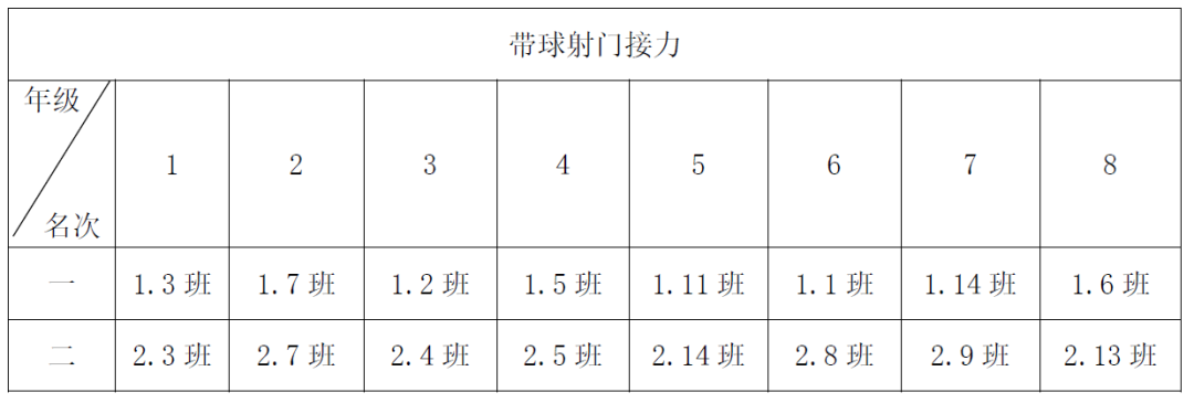 天府新区华阳实验小学在升旗仪式上隆重举行足球运动会颁奖典礼