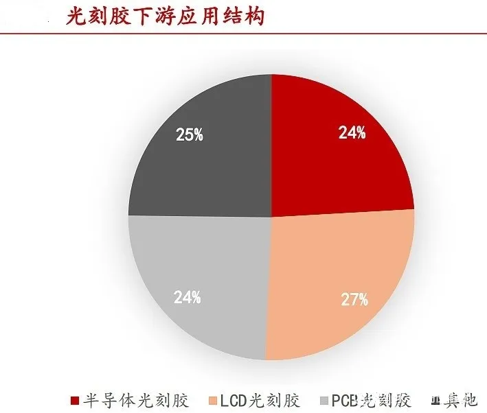 光刻胶上游，一面风光，一面憋屈