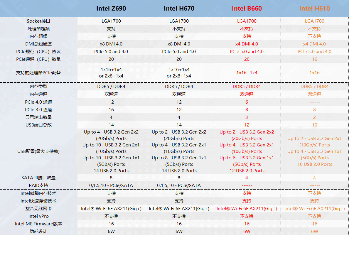 两代迫击炮对轰！MAG b660m mortar wifi ddr4新主板硬开箱