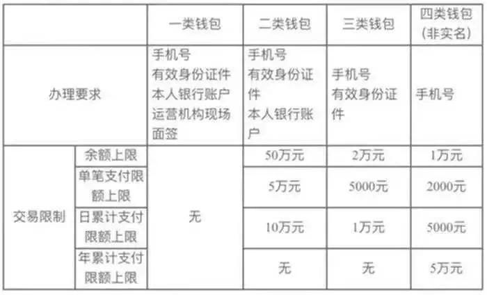 数字货币时代即将到来，有哪些优势？老年人、小学生能用吗？