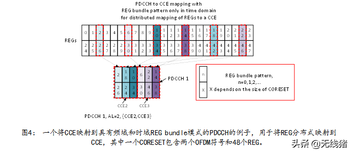 5G NR PDCCH-to-CCE 映射