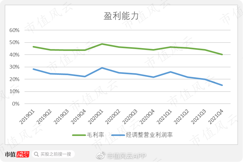 四季度净利下降22%,近一年股价跌36%:转型阵痛期的腾讯加速"内卷"