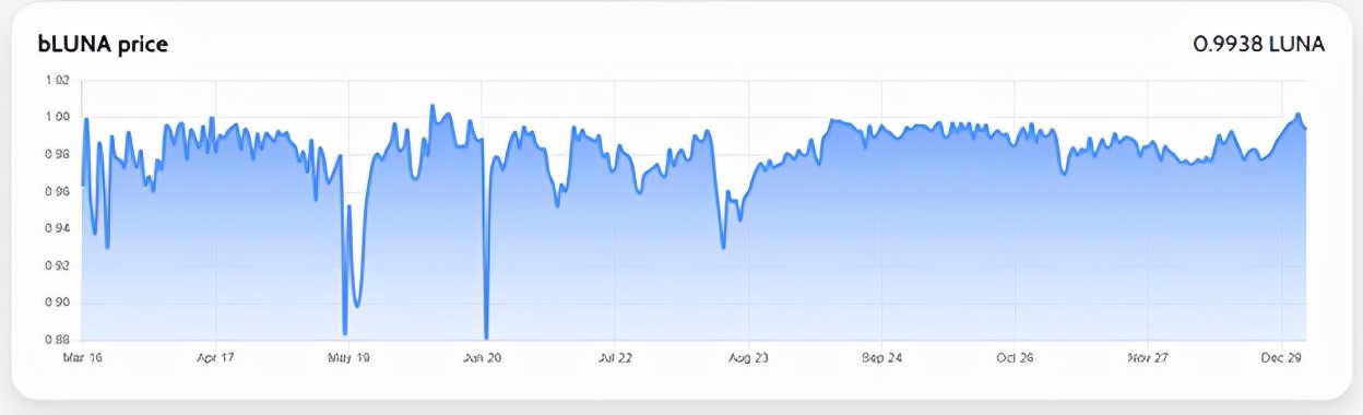 基于算稳生态的LUNA，会不会发生死亡螺旋？