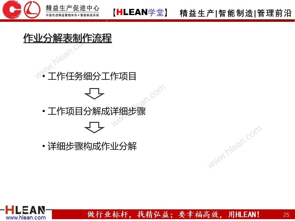 「精益学堂」TWI-JI工作指导方法