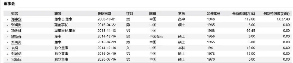 康强电子董事会“大换血”！银亿股份重整投资人将入主