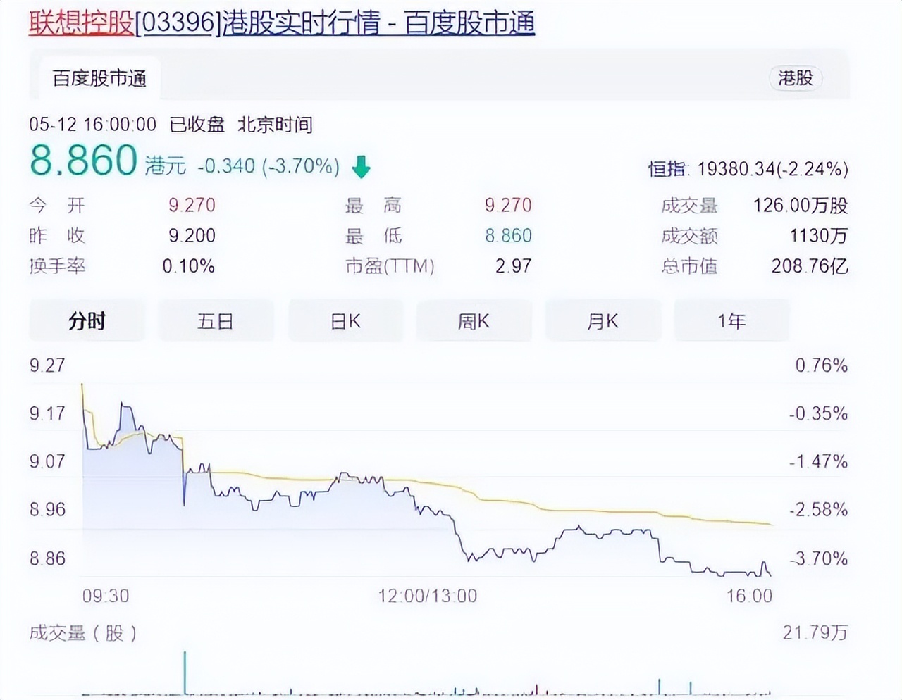 3亿成立半导体公司、自费8000万激励员工！杨元庆救了联想控股？