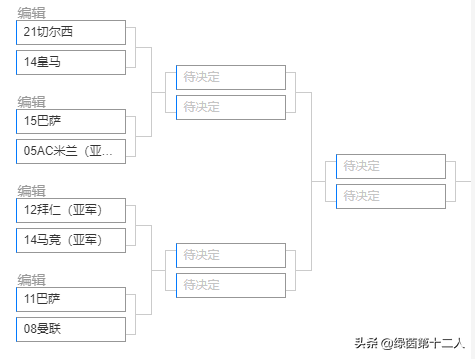 近10年欧冠冠军与亚军(把历届欧冠冠军与亚军放在8个小组进行厮杀，谁会成为最强王者？)