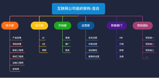 黑马程序员 | 互联网公司的组织结构与产品经理岗位职责
