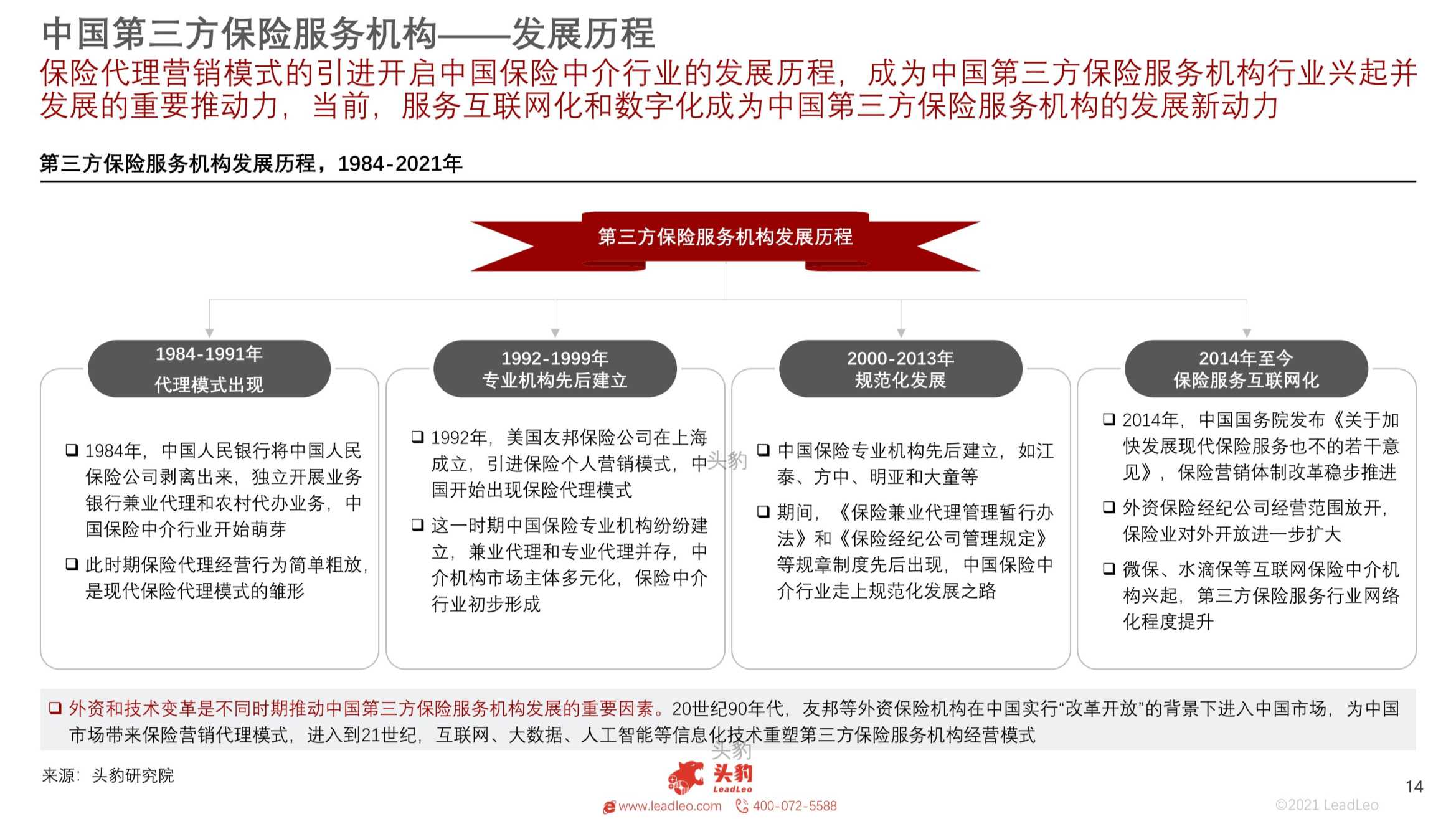 2021年中国第三方保险服务机构研究报告