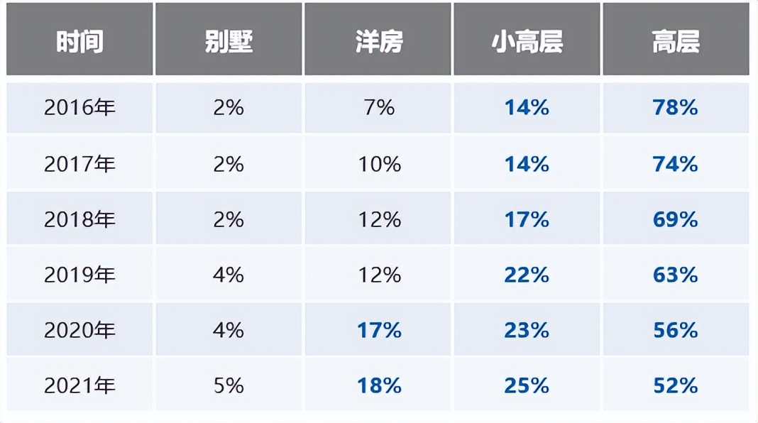 买叠拼享别墅生活，轻松圆梦低密居所
