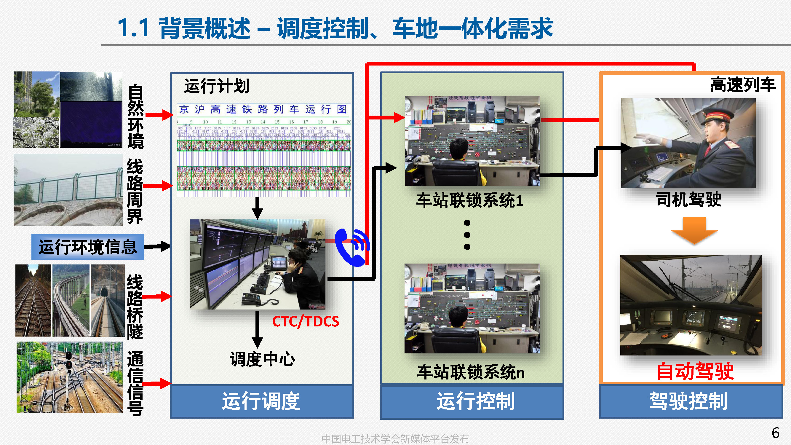 中國鐵科院副研究員張淼：車地協同的高鐵智能駕駛方案與關鍵技術