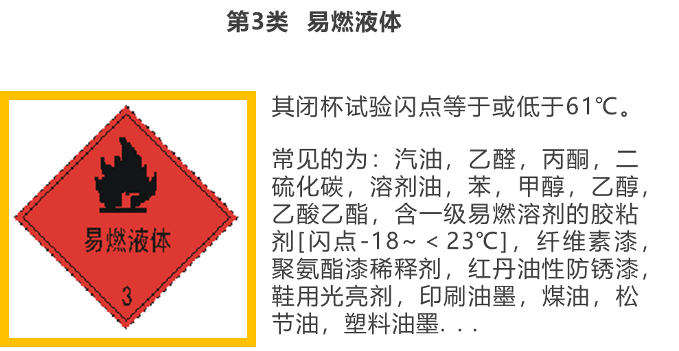 危险化学品管理