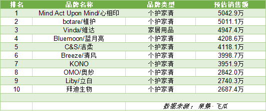 618收官战报！758个品牌GMV破千万，全域兴趣电商是新风口吗？