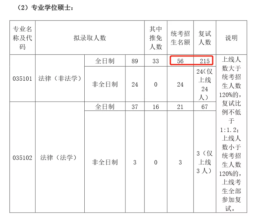这11所学校复试刷人巨狠！这谁敢报考