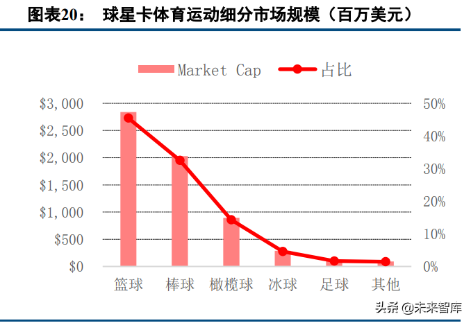 体育收藏卡行业研究：兼具收藏与金融价值的资产