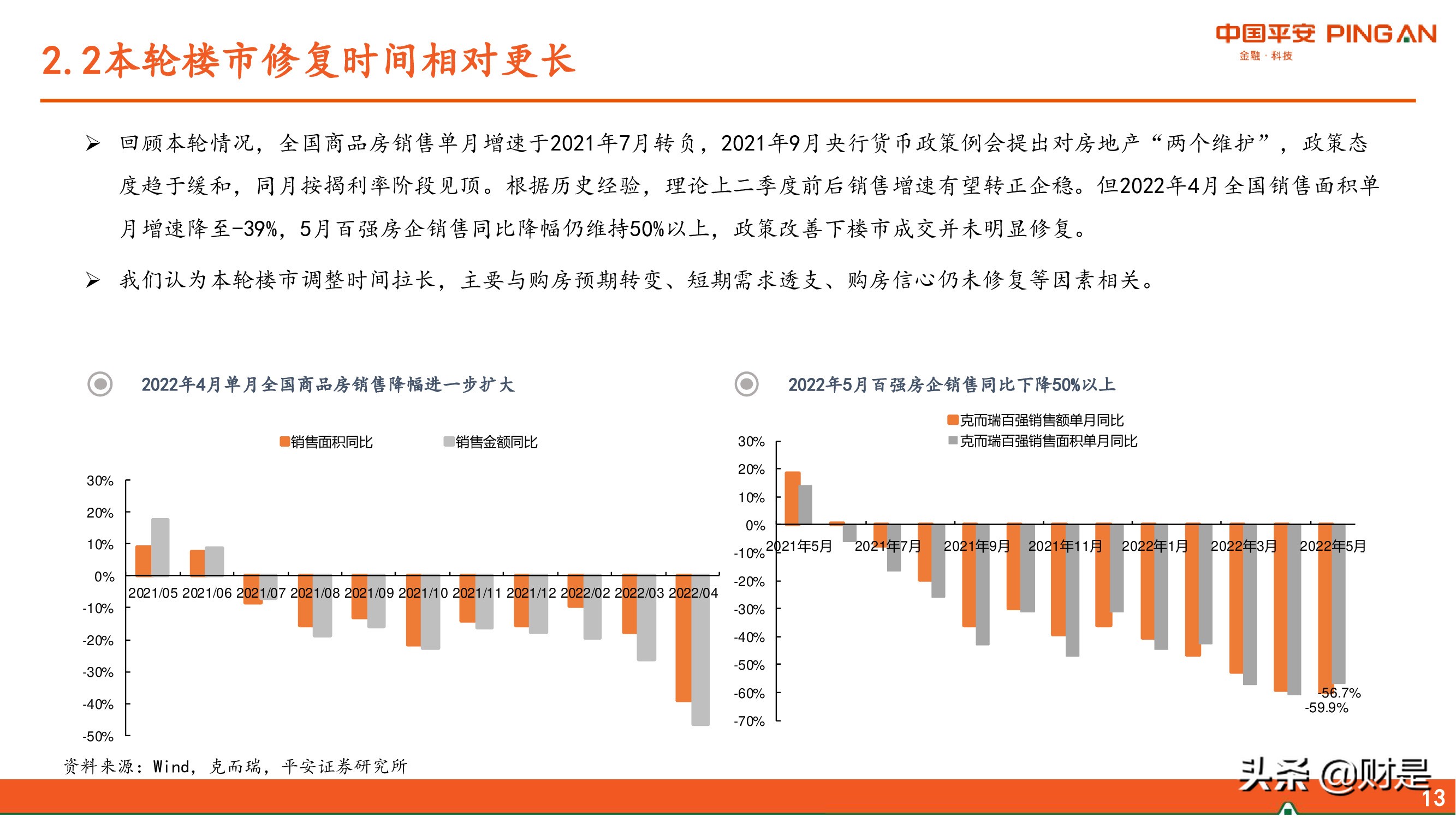 房地产行业2022年中期策略报告：东方欲晓，曙光渐现