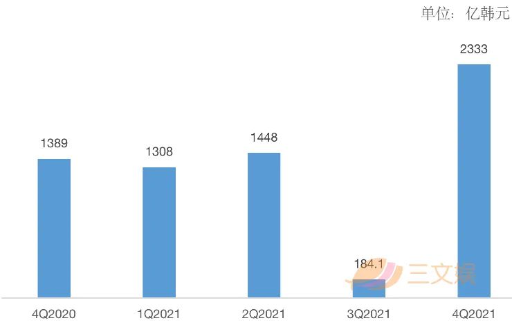 韩国网漫两大巨头：Kakao与Naver的2021