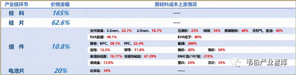 最新！2021年1-10月光伏产业发展现状及前景展望（多图）
