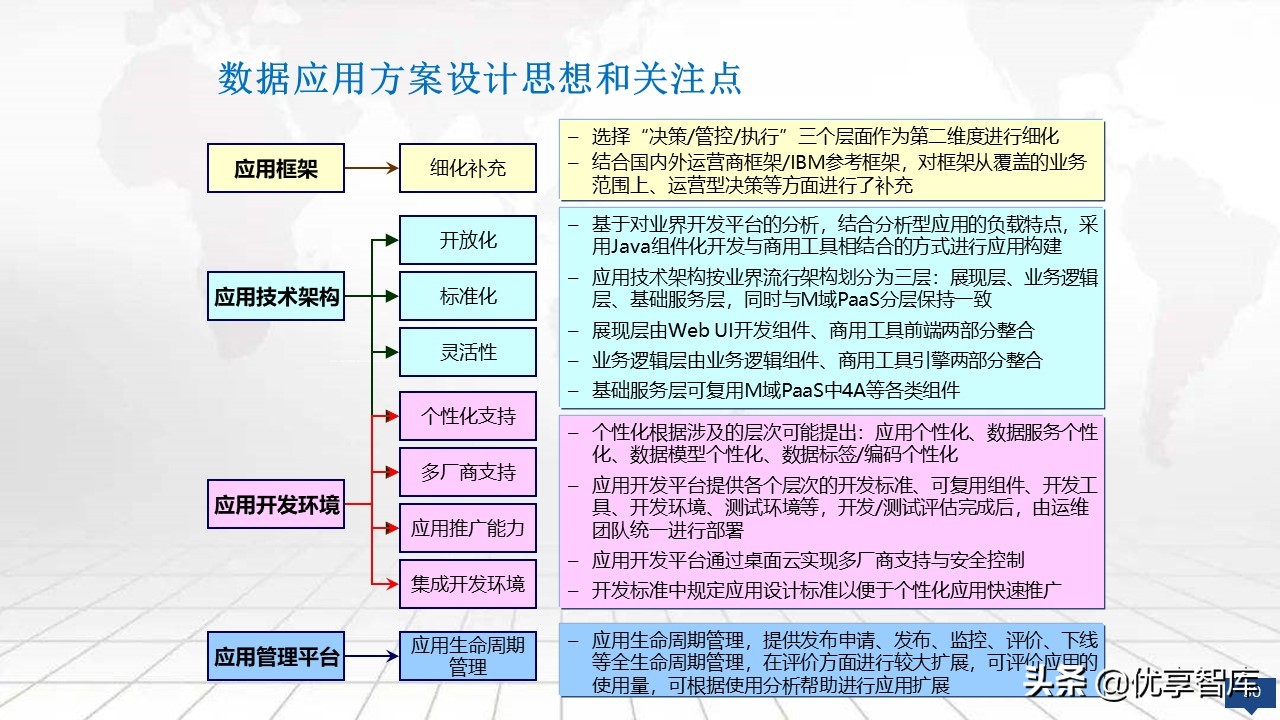 大数据平台总体架构设计方案（PPT）