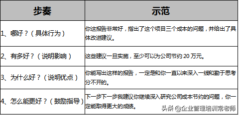 团队激励技术实战训练心得