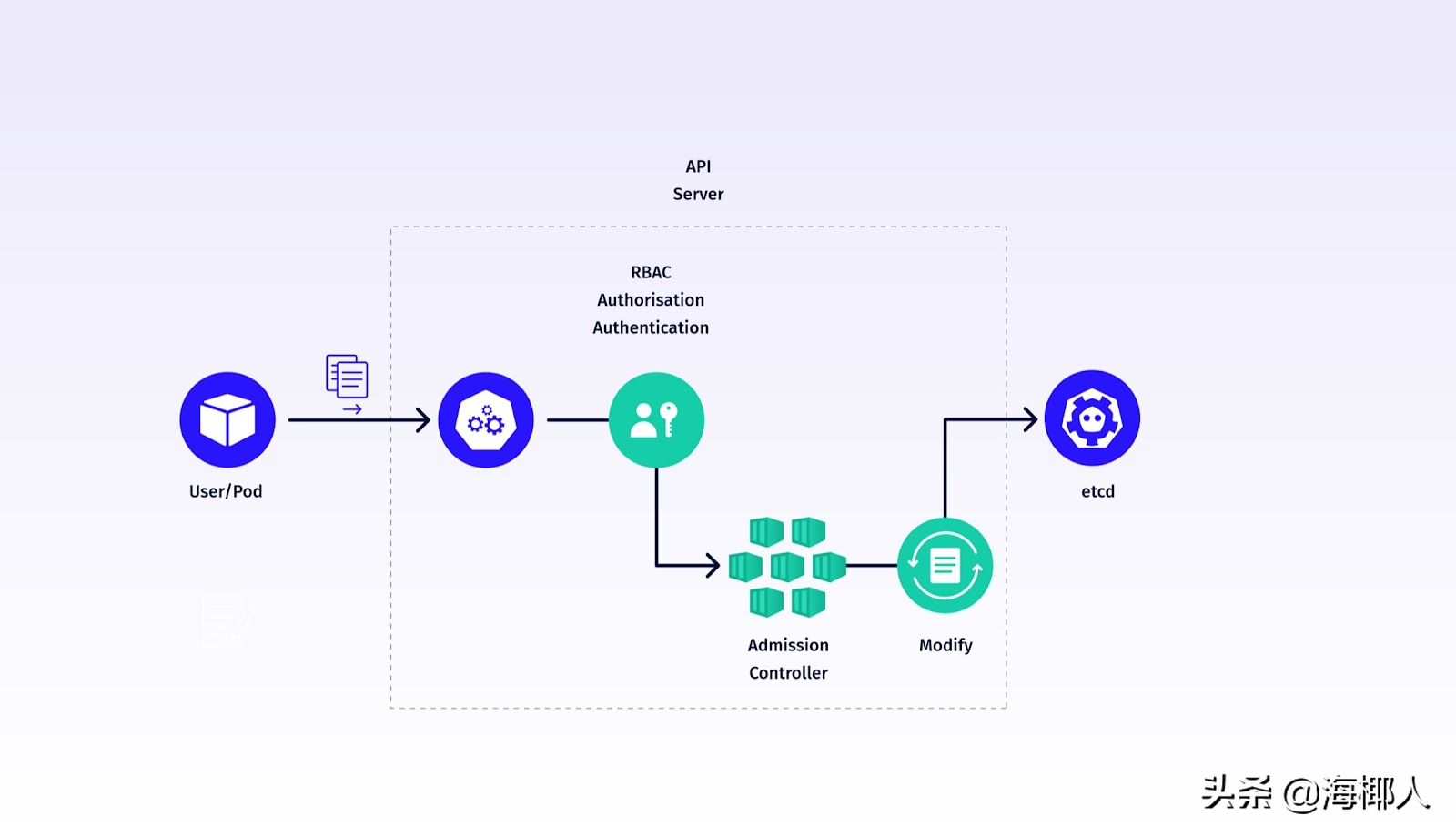 深入解析Kubernetes admission webhooks