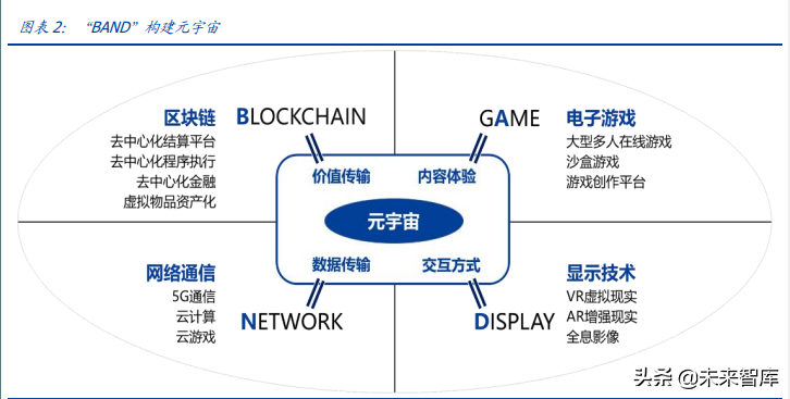 元宇宙行业深度报告：元宇宙的九宫格框架，从What到How