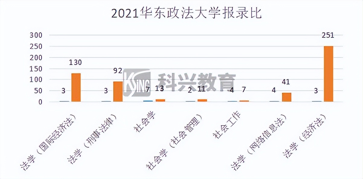 2022年插班生考试回顾：上海插班生考试政策解析