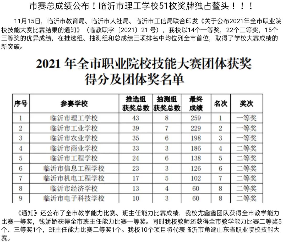 临沂大学沂水校区（临沂兰陵应加快速度建设自己的高校）