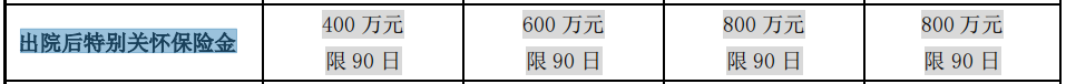 张淼保险工作室：高端医疗第（3）期，招商信诺人寿醇享Plus解析