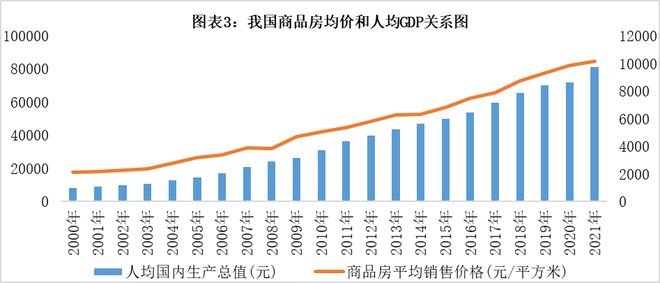 2023年房产走向如何？购房者什么时候出手最合适？