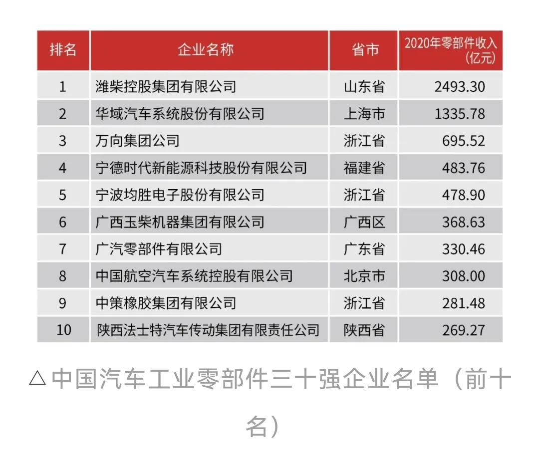 2021年工程院士新鮮出爐，從名單看越來(lái)越傾向科研院所