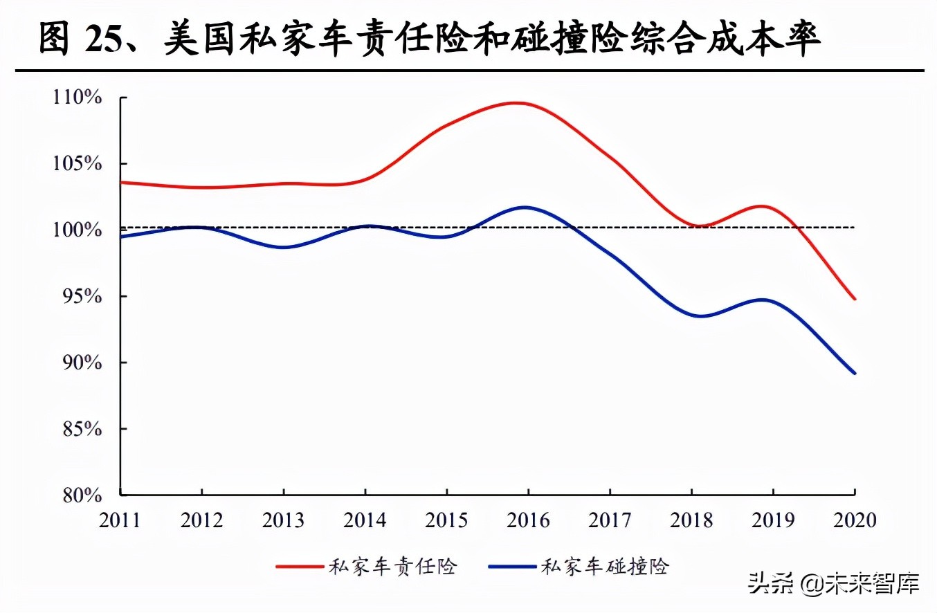 保险行业车险专题研究报告：车险业务企稳，变革蕴育新机