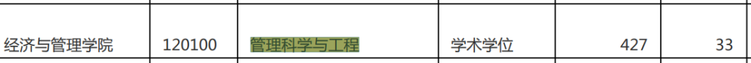 同济大学研究生到底有多难考？同济大学考研难度大解析