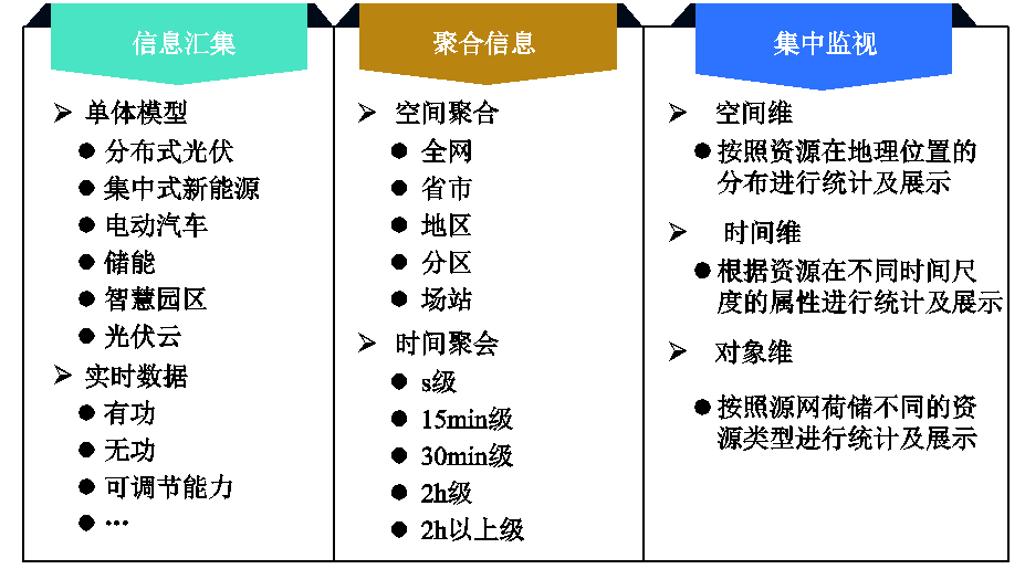 南瑞科技等單位的專家發(fā)布源網(wǎng)荷儲多元協(xié)調(diào)控制系統(tǒng)的研究成果