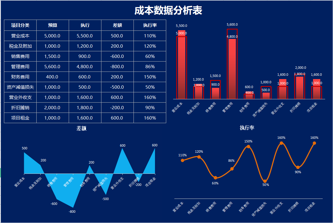 成本核算分析能有多简单？用这23张表就能轻松搞定，省时省力