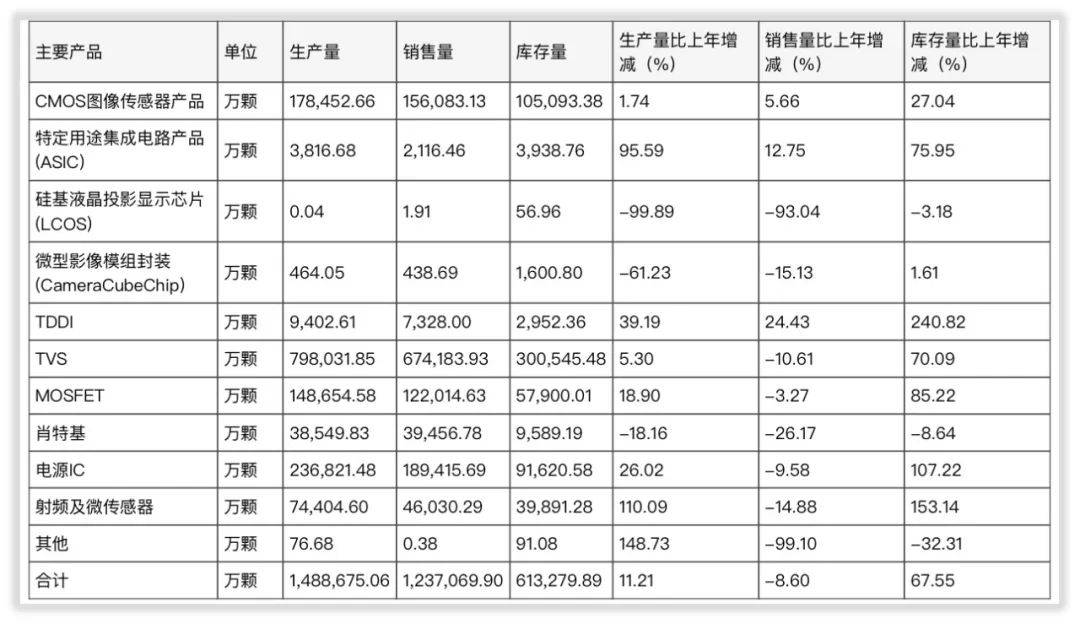 纪要2021&2022Q1｜韦尔股份虞仁荣：我减持和质押为了还债