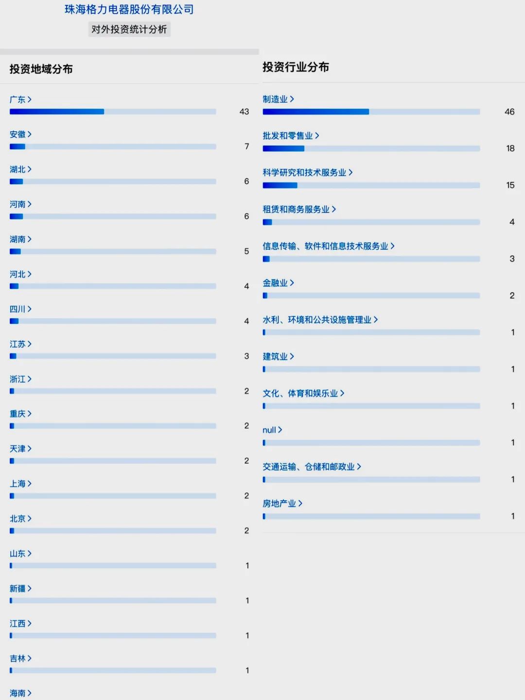 董明珠再赴西安背后：谈了这么些年，格力落户西安还有多远？