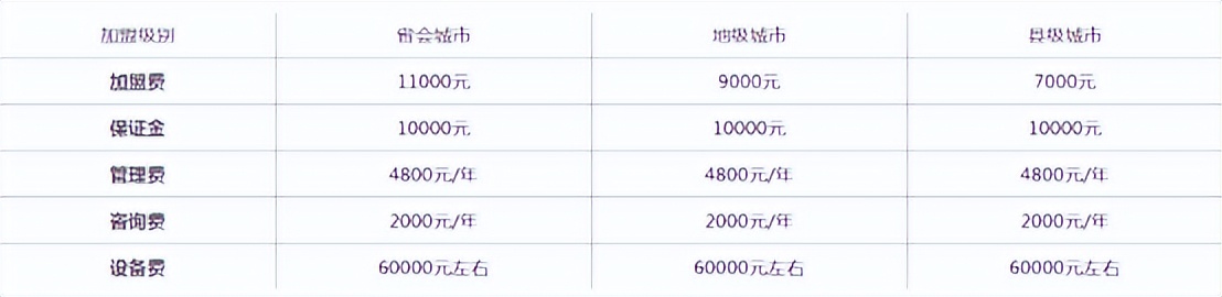 「唯一官网」蜜雪冰城加盟费10万够不够？2022加盟费利润条件汇总