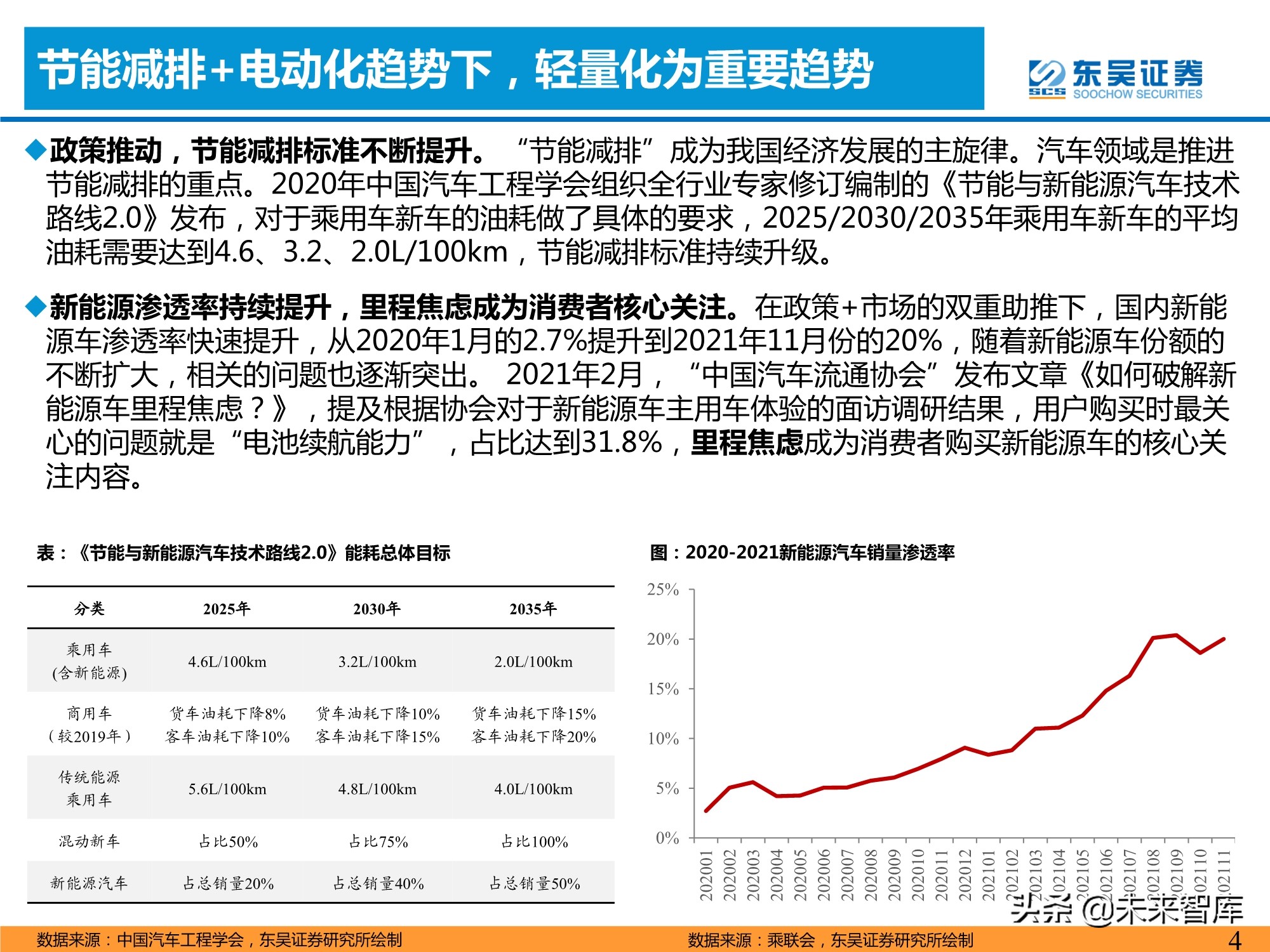 汽车行业专题研究报告：一体化压铸，车身制造革命